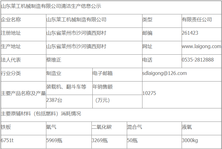 新利官方注册清洁生产审核公示